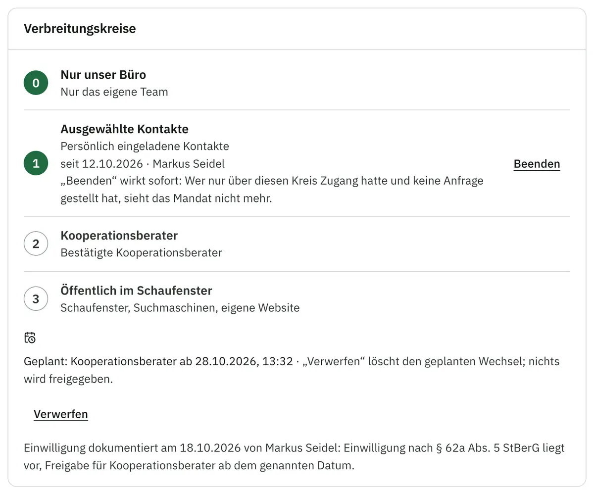 Verbreitungskreise eines Mandats: nur das eigene Büro, ausgewählte Kontakte, Kooperationsberater und öffentlich, mit geplantem Wechsel und dokumentierter Einwilligung