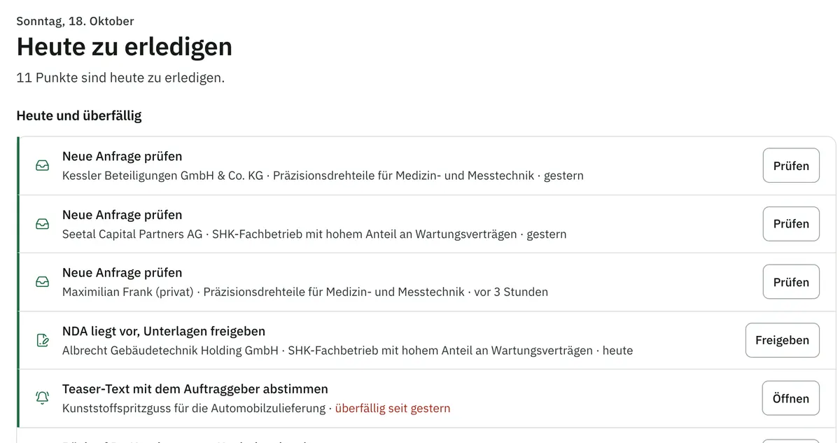 Liste der heutigen Aufgaben: neue Anfragen, freizugebende Unterlagen nach NDA und Wiedervorlagen