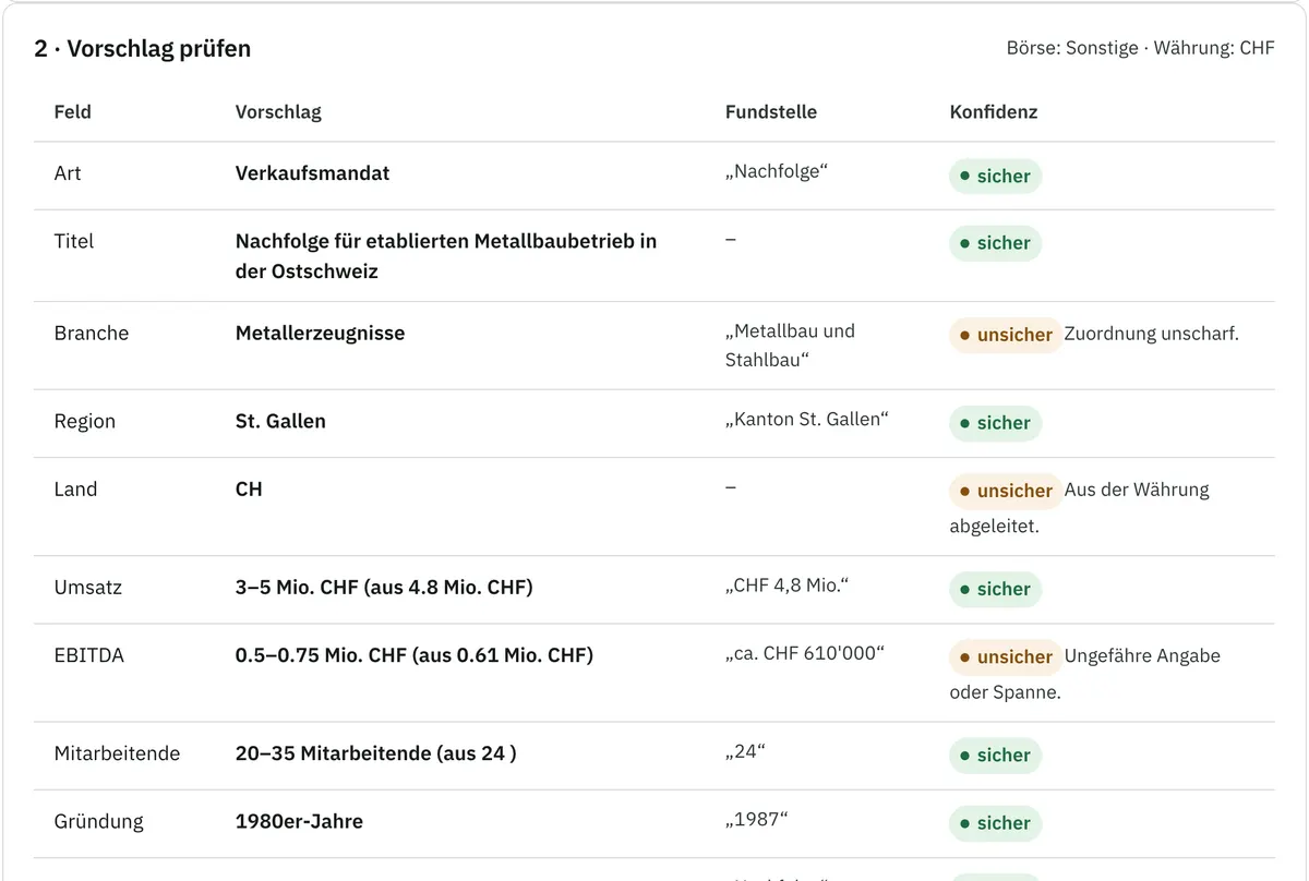 Import eines Inseratstexts: erkannte Angaben mit Spannen, unsichere Felder zur Bestätigung markiert
